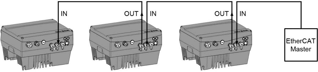 EtherCat - Schemat