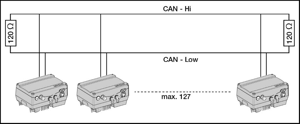 Schemat CANopen